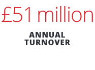 51-million-annual-turnover