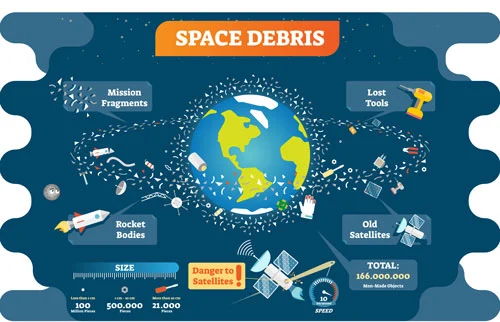 space debris tracking